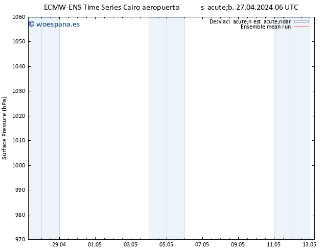 Presión superficial ECMWFTS dom 28.04.2024 06 UTC