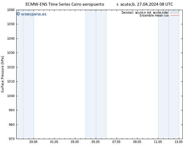 Presión superficial ECMWFTS mar 30.04.2024 08 UTC