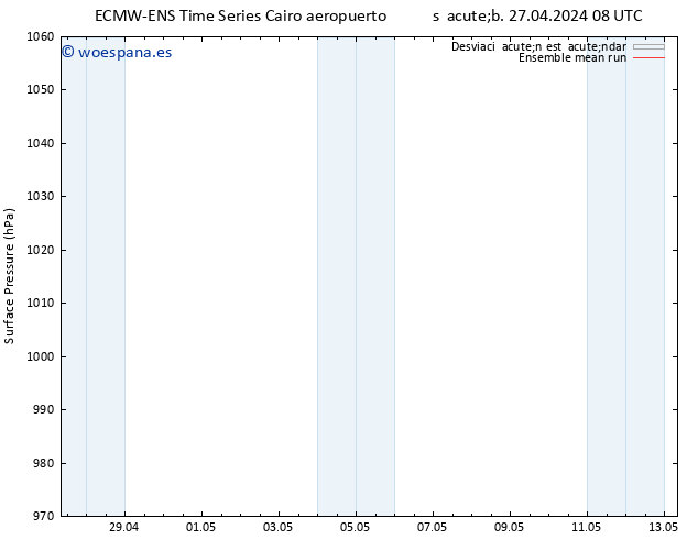 Presión superficial ECMWFTS jue 02.05.2024 08 UTC