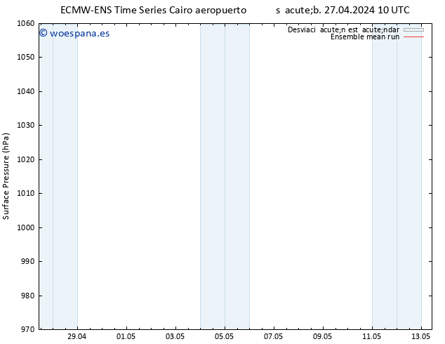 Presión superficial ECMWFTS dom 28.04.2024 10 UTC