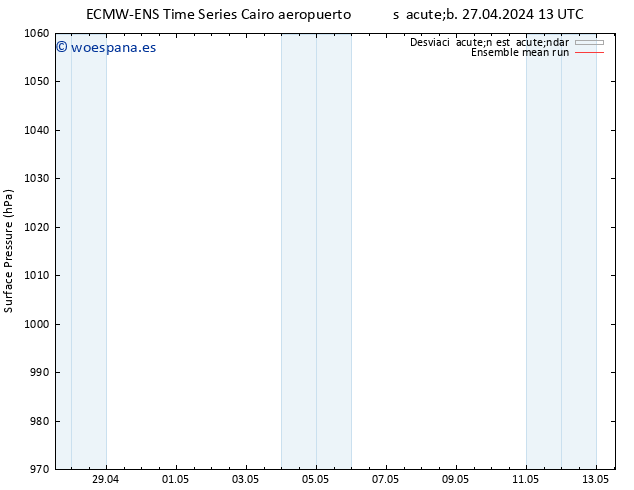 Presión superficial ECMWFTS lun 29.04.2024 13 UTC