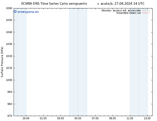 Presión superficial ECMWFTS mar 07.05.2024 14 UTC