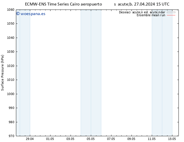 Presión superficial ECMWFTS lun 29.04.2024 15 UTC