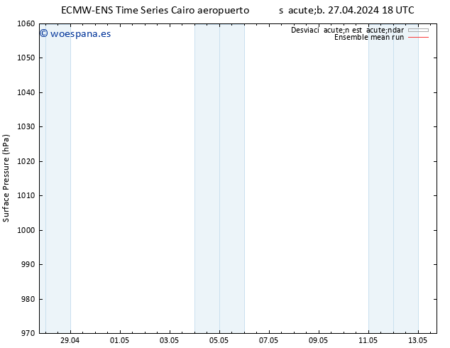 Presión superficial ECMWFTS mar 30.04.2024 18 UTC