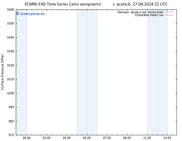 Presión superficial ECMWFTS dom 28.04.2024 22 UTC