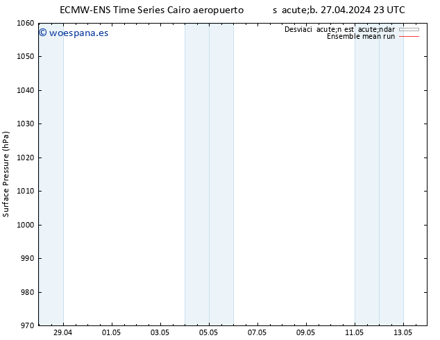 Presión superficial ECMWFTS dom 28.04.2024 23 UTC