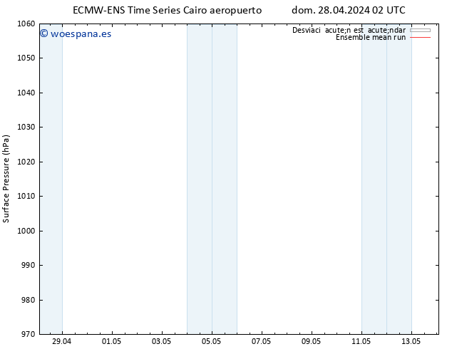 Presión superficial ECMWFTS mar 30.04.2024 02 UTC