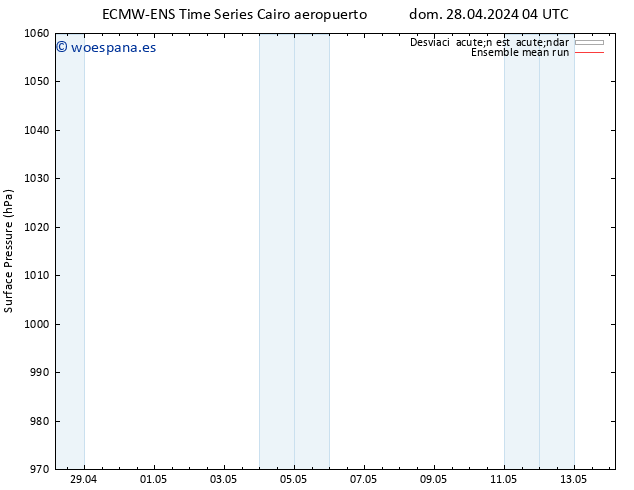 Presión superficial ECMWFTS lun 06.05.2024 04 UTC