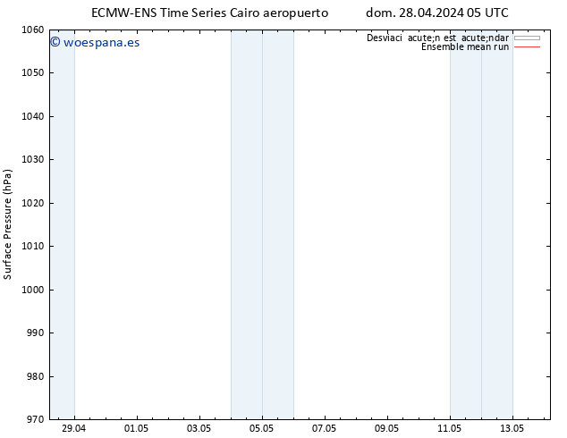 Presión superficial ECMWFTS vie 03.05.2024 05 UTC