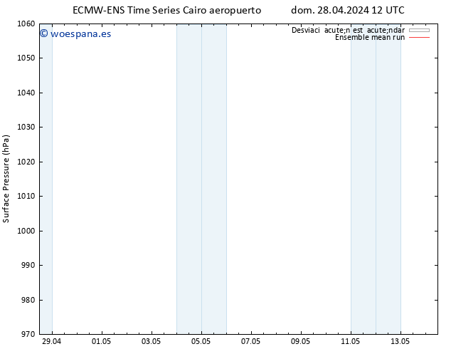 Presión superficial ECMWFTS lun 29.04.2024 12 UTC