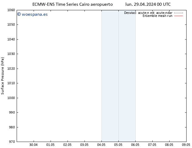 Presión superficial ECMWFTS mar 30.04.2024 00 UTC