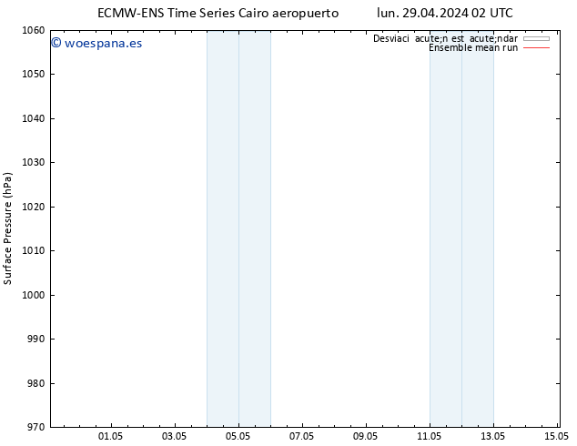 Presión superficial ECMWFTS mar 30.04.2024 02 UTC