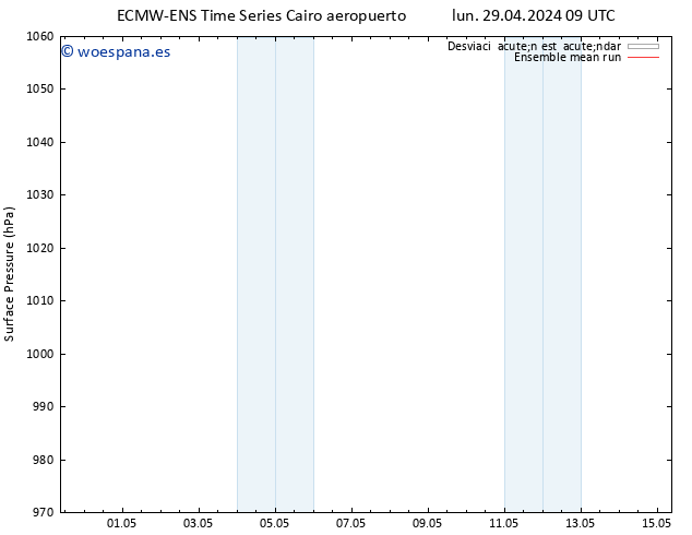 Presión superficial ECMWFTS dom 05.05.2024 09 UTC