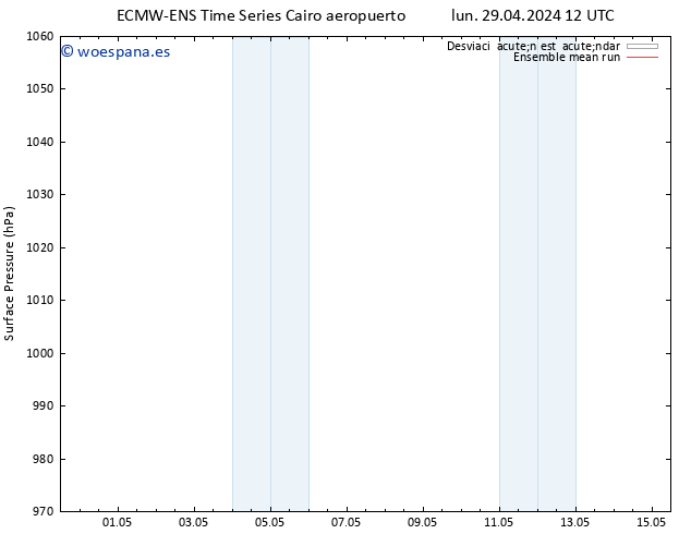 Presión superficial ECMWFTS mar 07.05.2024 12 UTC