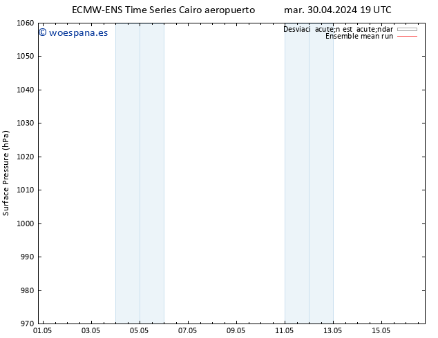 Presión superficial ECMWFTS dom 05.05.2024 19 UTC