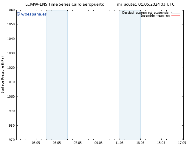 Presión superficial ECMWFTS vie 10.05.2024 03 UTC