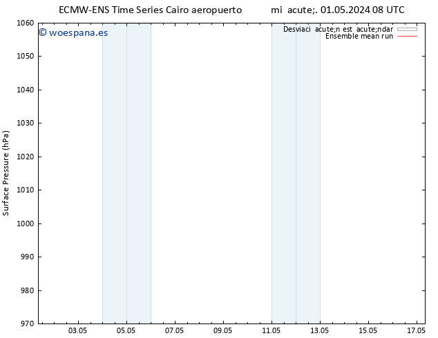 Presión superficial ECMWFTS jue 02.05.2024 08 UTC