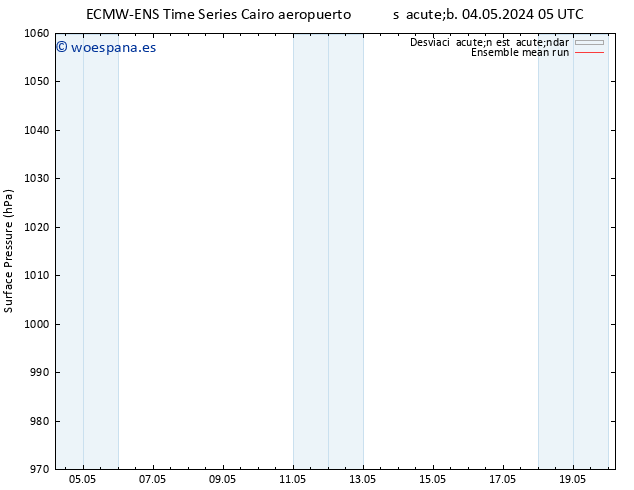 Presión superficial ECMWFTS dom 05.05.2024 05 UTC