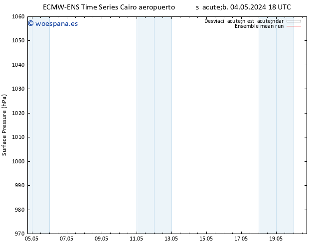 Presión superficial ECMWFTS lun 06.05.2024 18 UTC