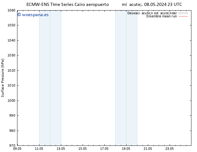 Presión superficial ECMWFTS sáb 11.05.2024 23 UTC