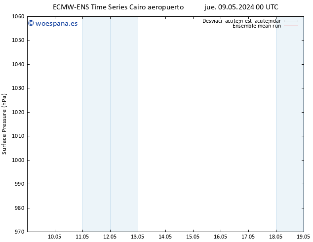 Presión superficial ECMWFTS mié 15.05.2024 00 UTC