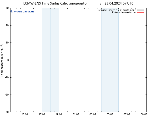 Temp. 850 hPa ECMWFTS mié 24.04.2024 07 UTC