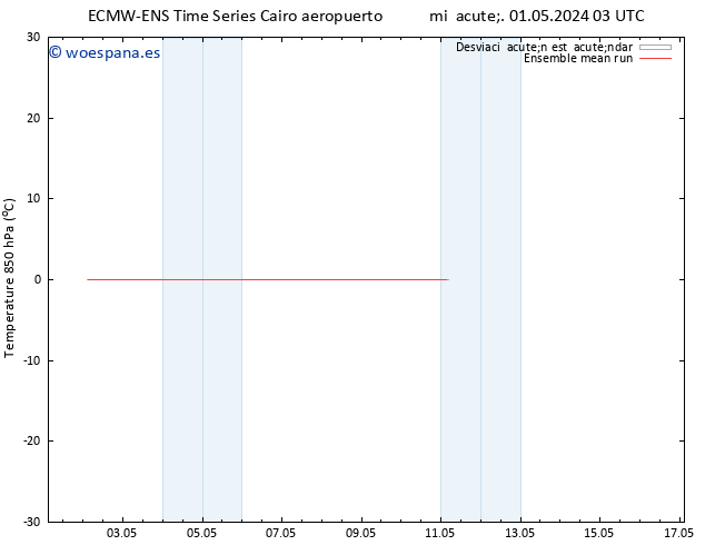Temp. 850 hPa ECMWFTS jue 02.05.2024 03 UTC