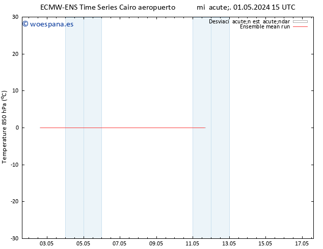 Temp. 850 hPa ECMWFTS dom 05.05.2024 15 UTC