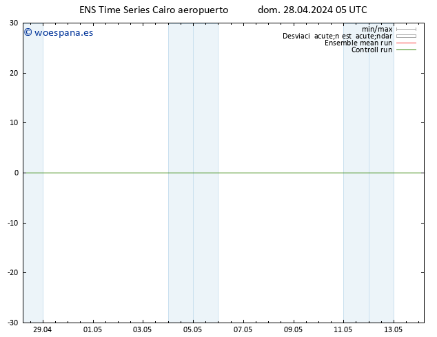 Geop. 500 hPa GEFS TS dom 28.04.2024 05 UTC