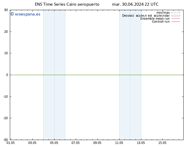 Geop. 500 hPa GEFS TS mar 30.04.2024 22 UTC