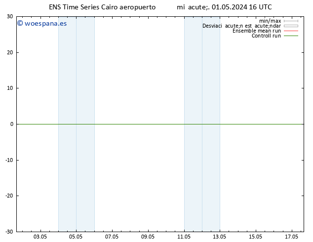 Geop. 500 hPa GEFS TS mié 01.05.2024 16 UTC