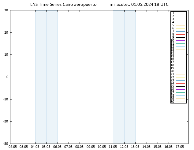 Geop. 500 hPa GEFS TS mié 01.05.2024 18 UTC