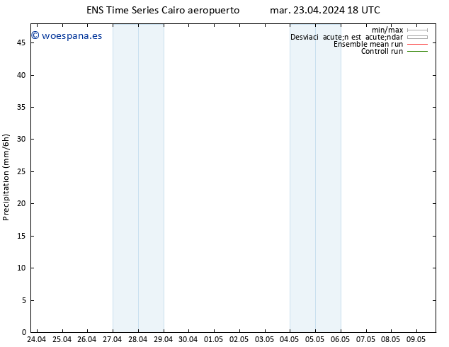 Precipitación GEFS TS mié 24.04.2024 00 UTC