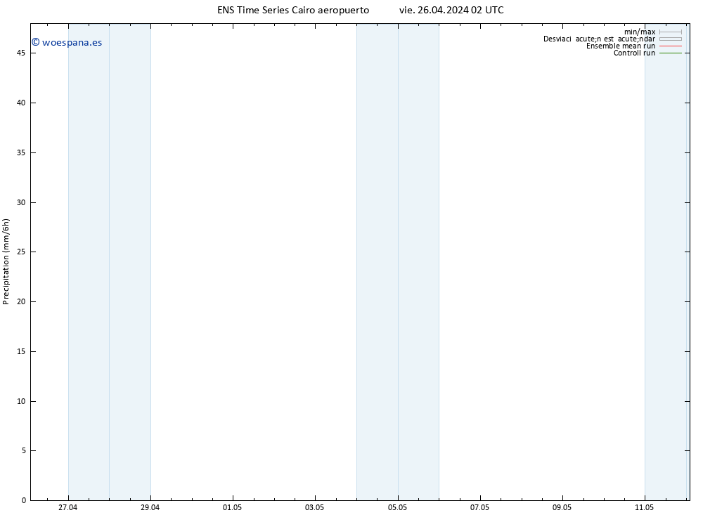 Precipitación GEFS TS vie 26.04.2024 08 UTC