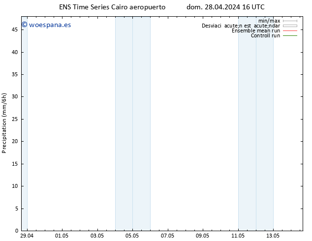 Precipitación GEFS TS mar 30.04.2024 04 UTC