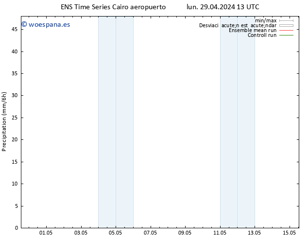 Precipitación GEFS TS dom 05.05.2024 01 UTC