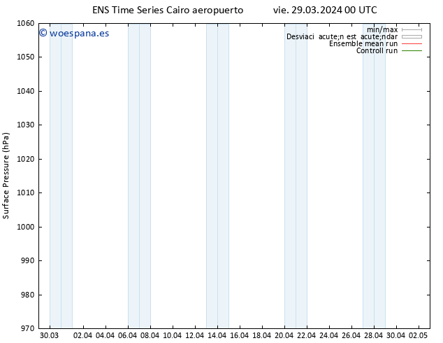 Presión superficial GEFS TS vie 29.03.2024 06 UTC