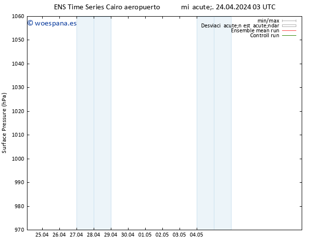 Presión superficial GEFS TS mié 24.04.2024 15 UTC