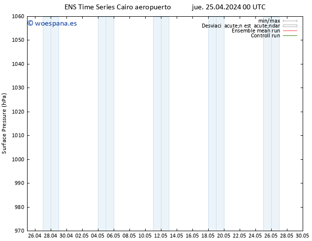 Presión superficial GEFS TS jue 25.04.2024 06 UTC