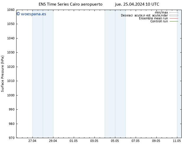 Presión superficial GEFS TS mié 01.05.2024 10 UTC