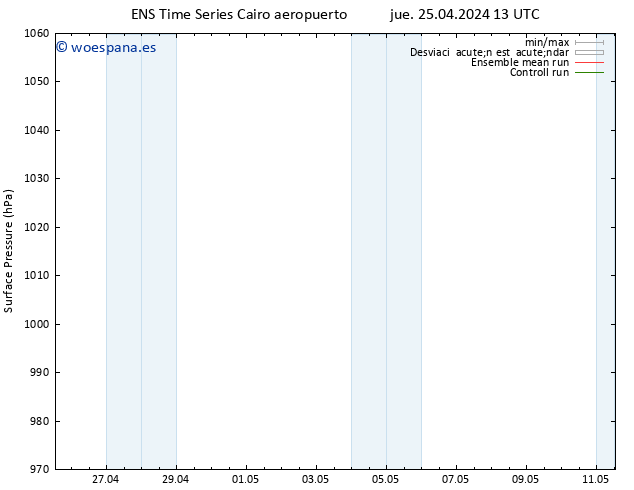 Presión superficial GEFS TS jue 02.05.2024 13 UTC
