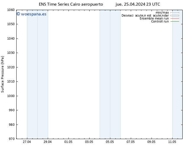 Presión superficial GEFS TS vie 26.04.2024 05 UTC