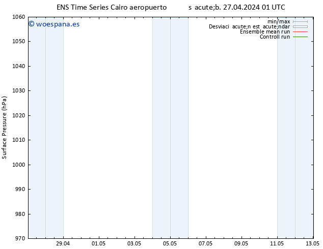 Presión superficial GEFS TS sáb 04.05.2024 07 UTC