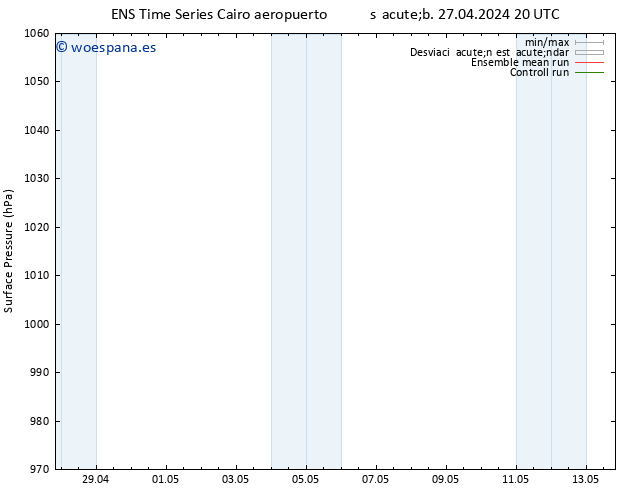 Presión superficial GEFS TS dom 28.04.2024 02 UTC