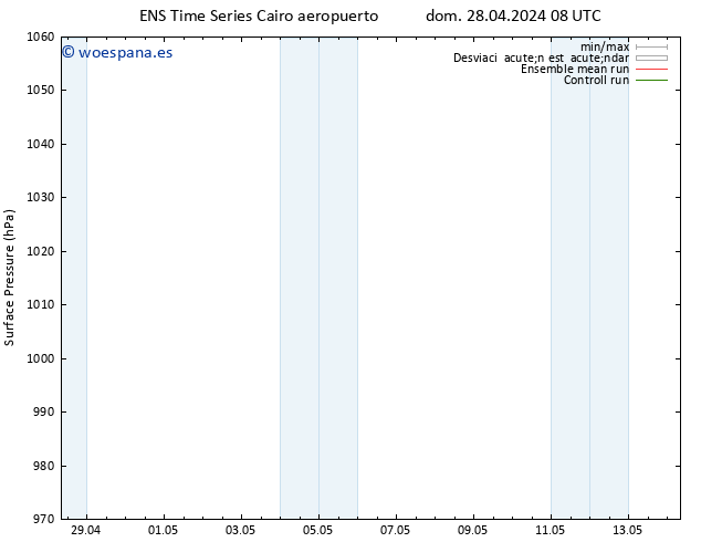 Presión superficial GEFS TS mié 01.05.2024 02 UTC