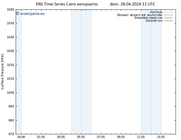 Presión superficial GEFS TS dom 28.04.2024 17 UTC