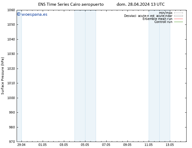 Presión superficial GEFS TS dom 28.04.2024 19 UTC