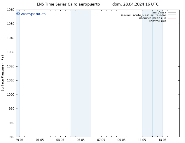 Presión superficial GEFS TS dom 28.04.2024 16 UTC