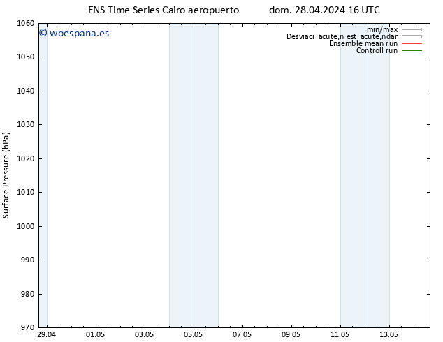 Presión superficial GEFS TS mar 30.04.2024 16 UTC