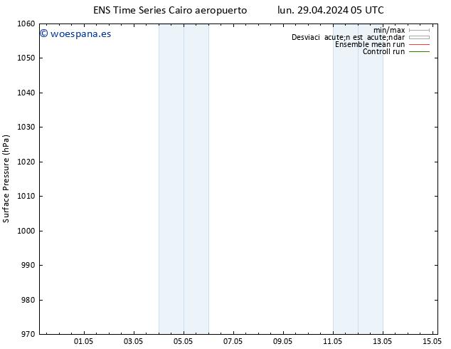 Presión superficial GEFS TS mar 30.04.2024 05 UTC